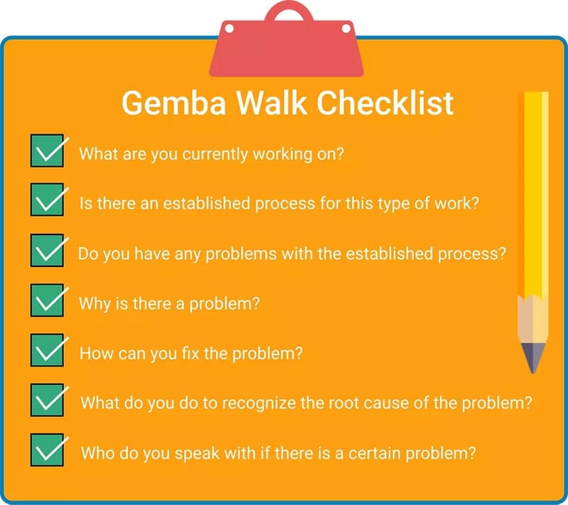 Gemba Walk Checklist