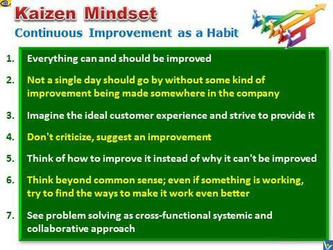 Kaizen Mindset