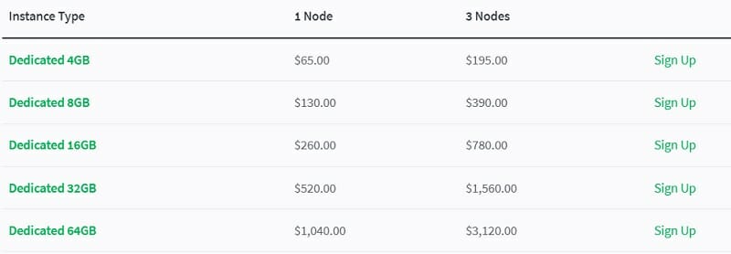 Linode - Simple and Reliable PostgreSQL Databases - pricing