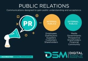 7 Key Elements of Public Relations in 2023 | FounderJar