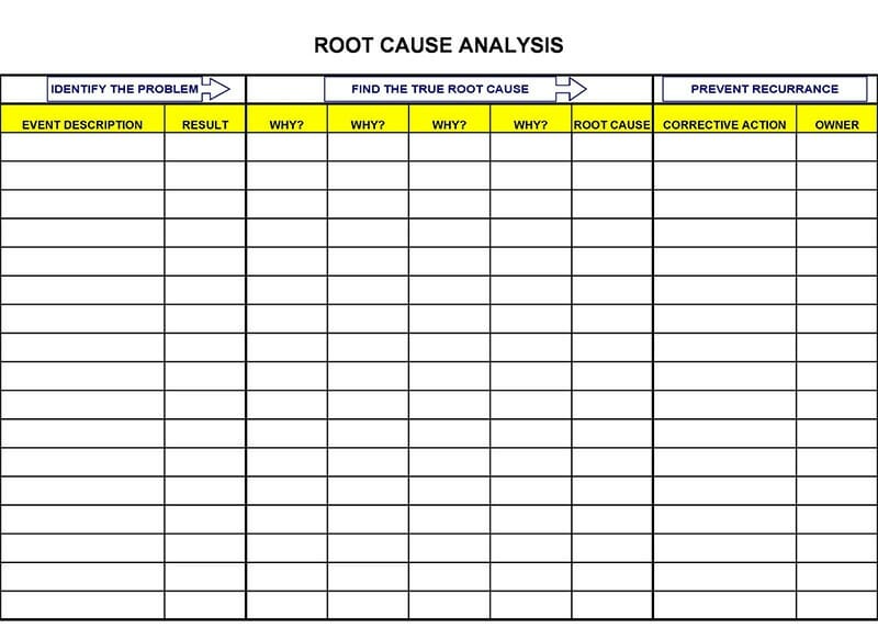 Root Cause Analysis Table