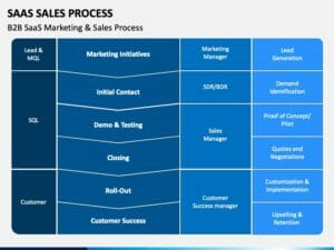 SaaS Sales: 14 Tips on Selling Software in 2023 | FounderJar