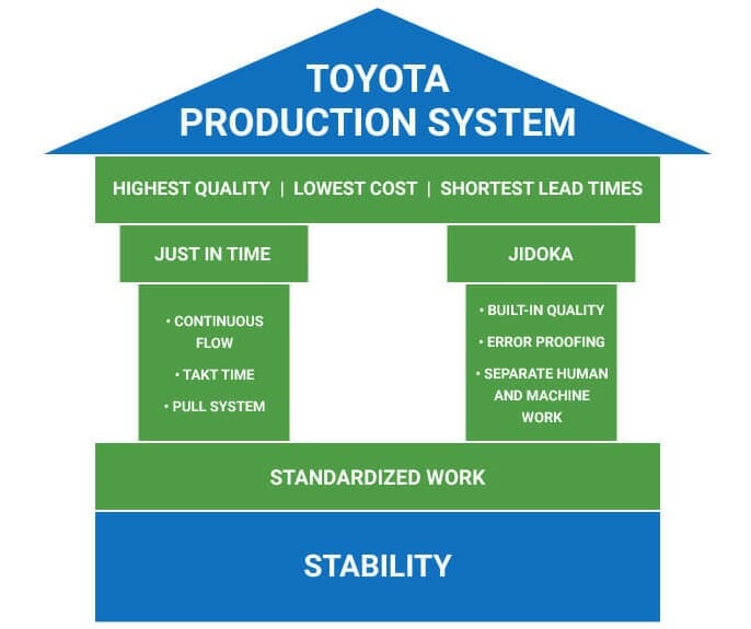 Toyota Production System