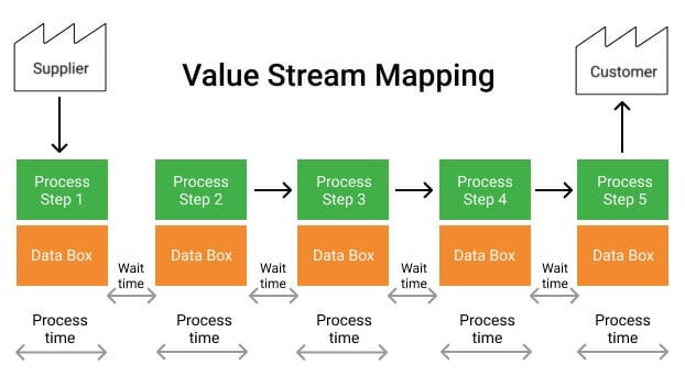 What Is Kaizen Process Examples Principles FounderJar