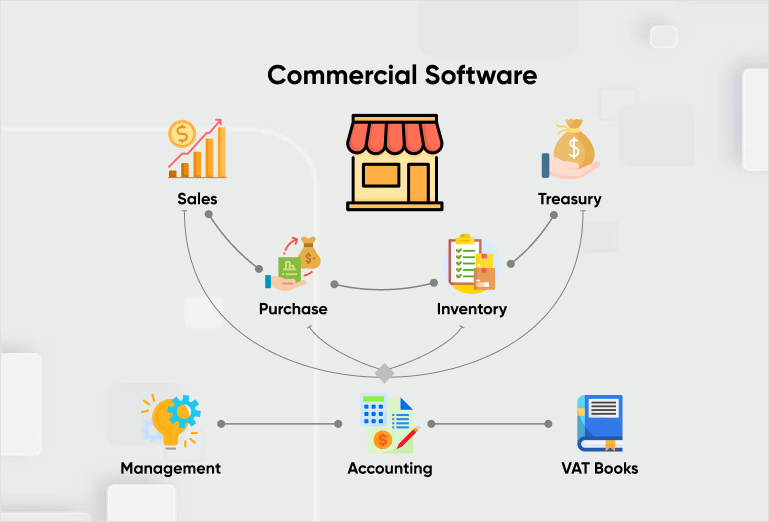 What is Commercial Software