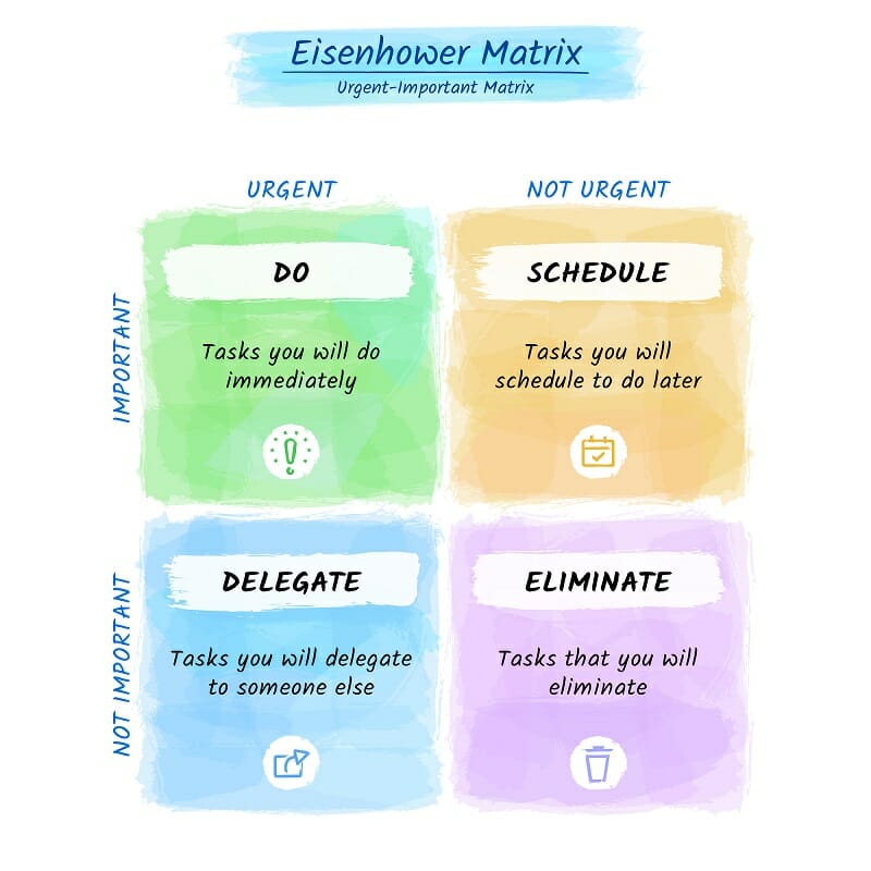 Eisenhower Matrix