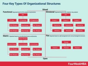 The Fundamental Elements of Organizational Behavior (OB)