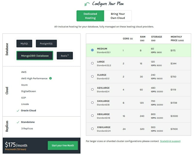 ScaleGrid - MongoDB Hosting pricing