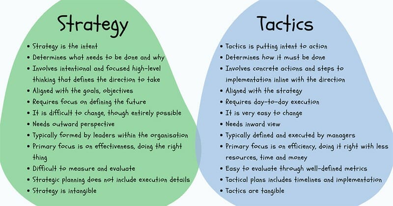 Strategy VS Tactics
