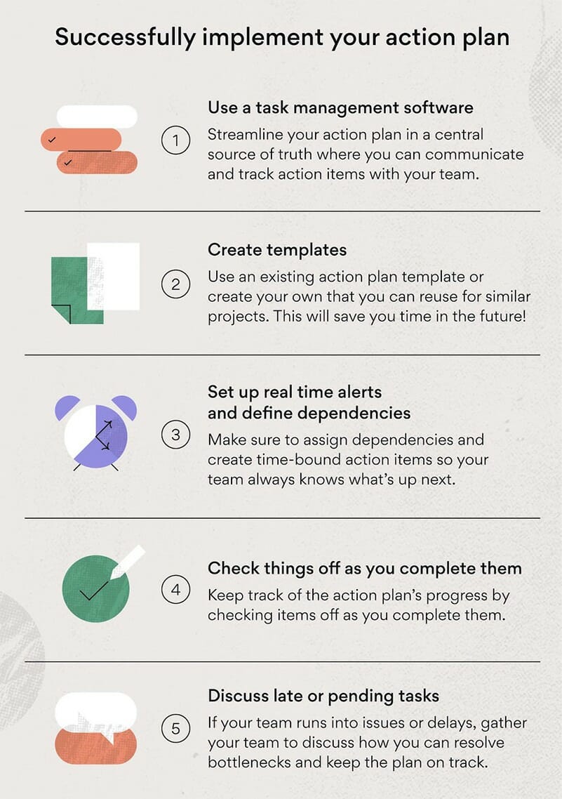 Successfully Implement your action plan