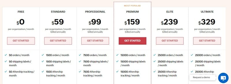 Zoho Inventory pricing
