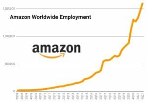 22 Amazon Statistics You Need to Know in 2023 | FounderJar
