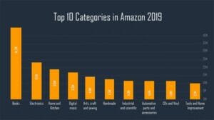 22 Amazon Statistics You Need to Know in 2023 | FounderJar