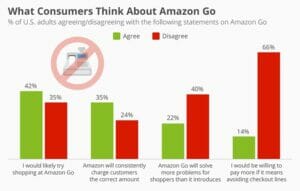 22 Amazon Statistics You Need to Know in 2023 | FounderJar