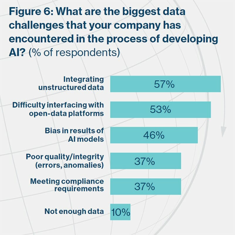 What are the biggest data challanges that encountered in the process of developing