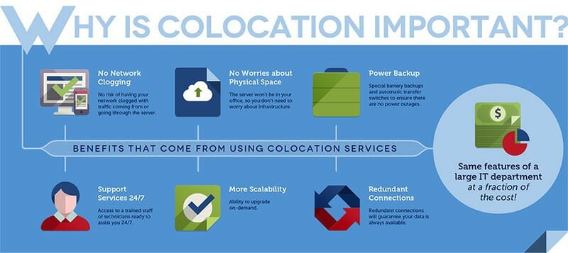 Why is Colocation Important