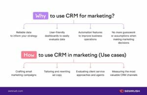 Key Components of CRM Process Every Clever System Should Have | FounderJar