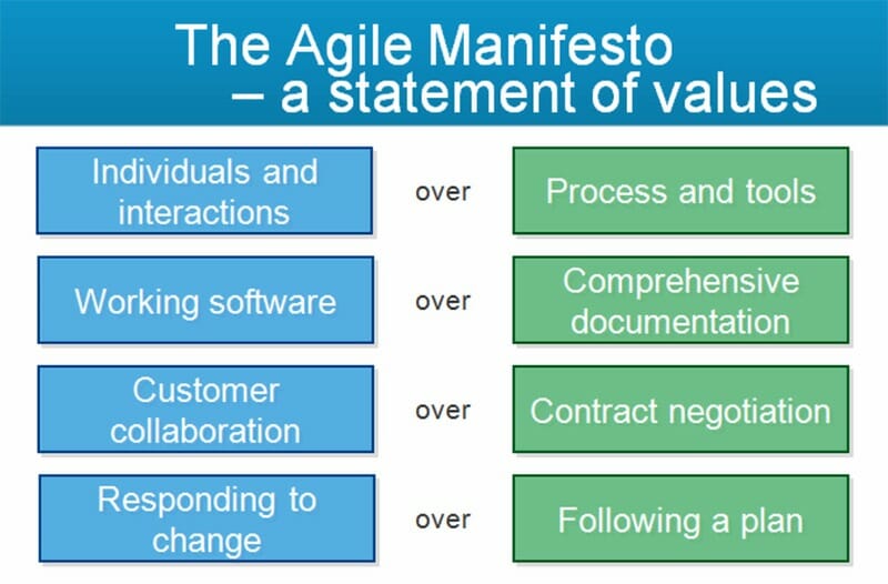 The Agile Manifesto