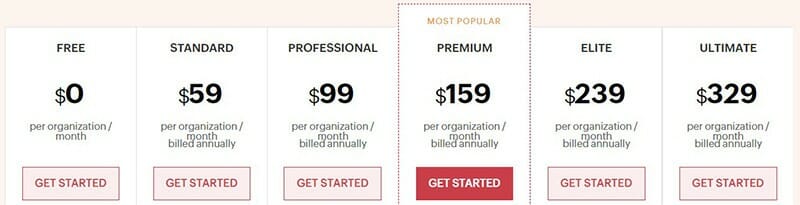 Zoho Pricing Comparison