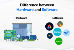 Difference between Hardware and Software + Short Quiz
