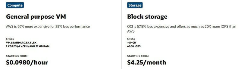 Oracle Cloud- Pricing Plan