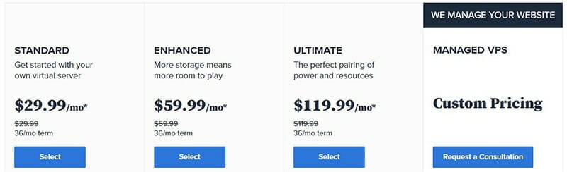 Bluehost- Pricing Plan