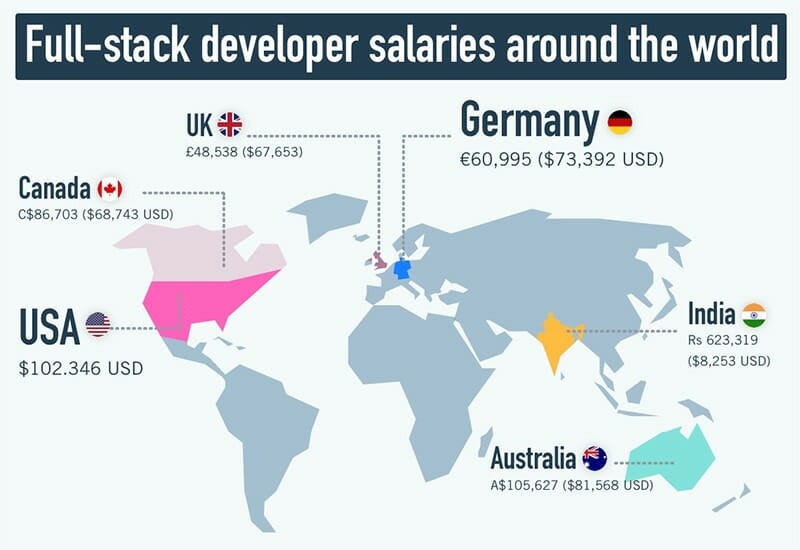 Full Stack Developer Salaries around the world