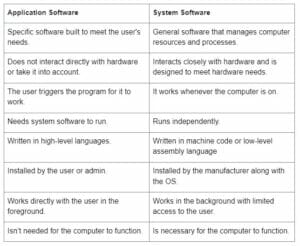 Software vs Firmware: What's the Difference? | FounderJar