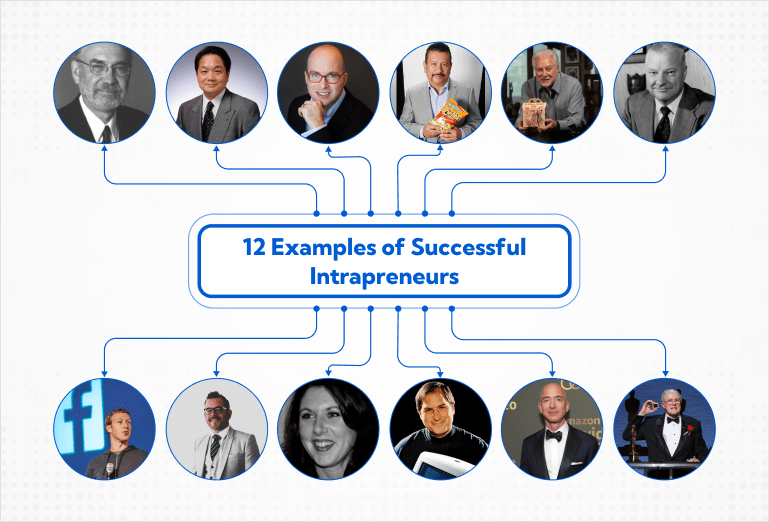 Examples of Successful Intrapreneurs