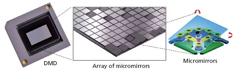 Digital Micromirror Device