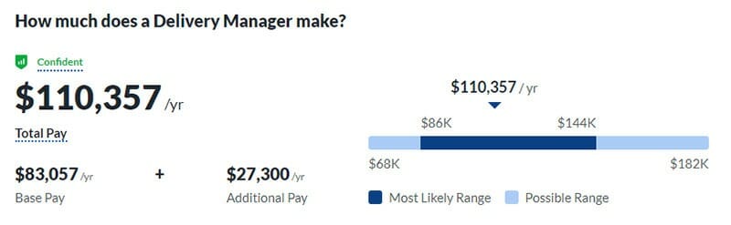 How much dose a Delivery Manager make