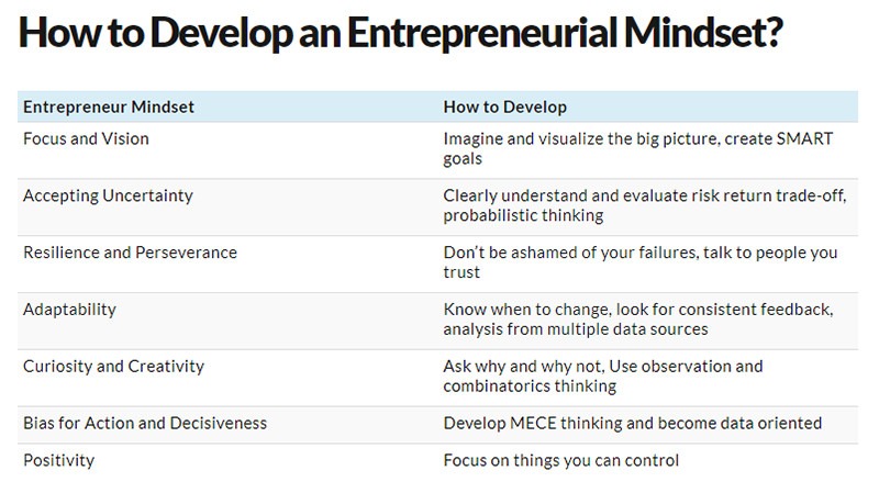 How to Develop an Enterpreneurial Mindset