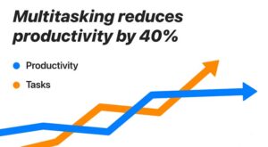 36 Best Productivity Quotes to Keep You Inspired at Work