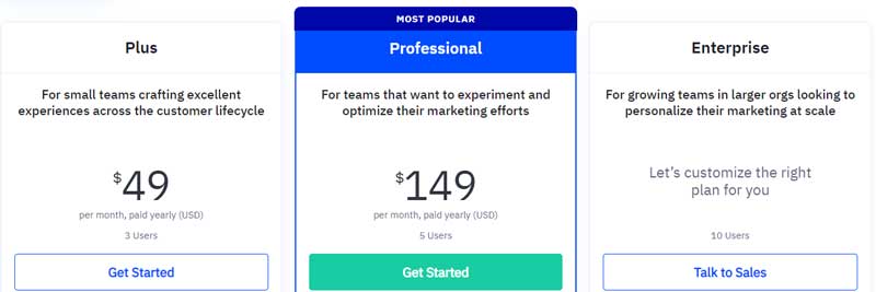 ActiveCampaign- Pricing Plan