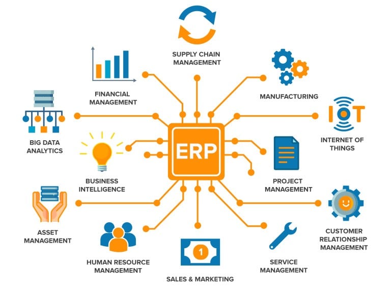 ERP Inventory System