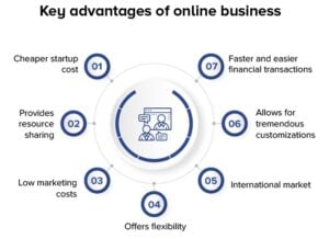 How to Start a Business With No Money in 2025 (Avoid Mistakes)
