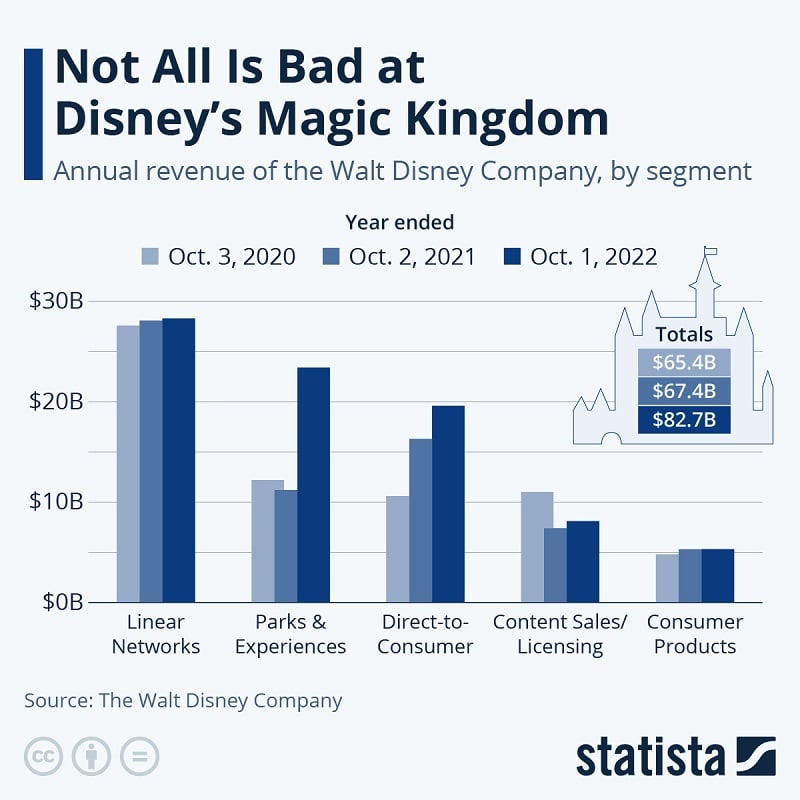 Not All is bad at Disney's Magic Kingdom