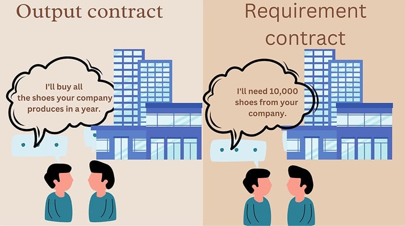 Output Contract VS Requirement Contract