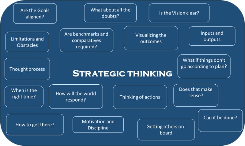 Strategic thinking