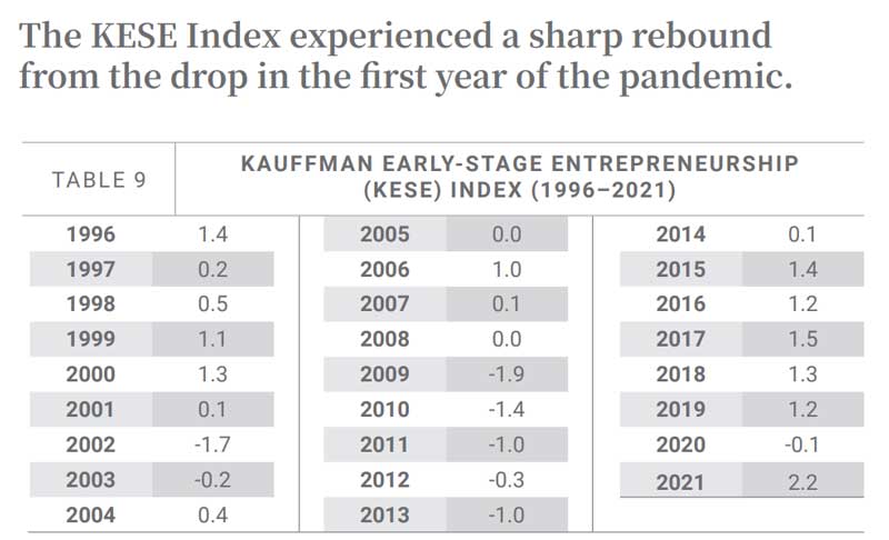 The KESE Index