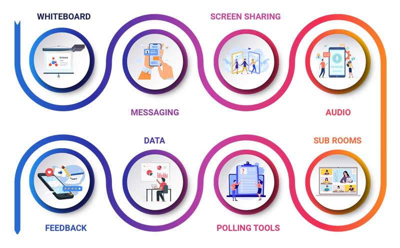 The Smart Classroom Experience