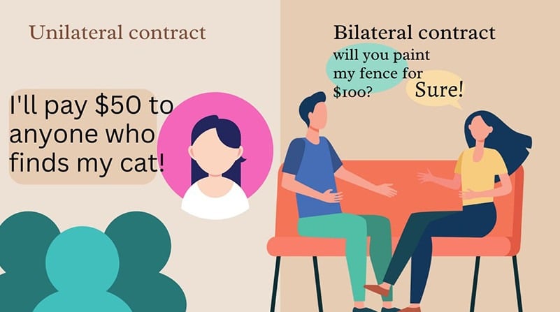 Unulateral Contract VS Bilateral Contract