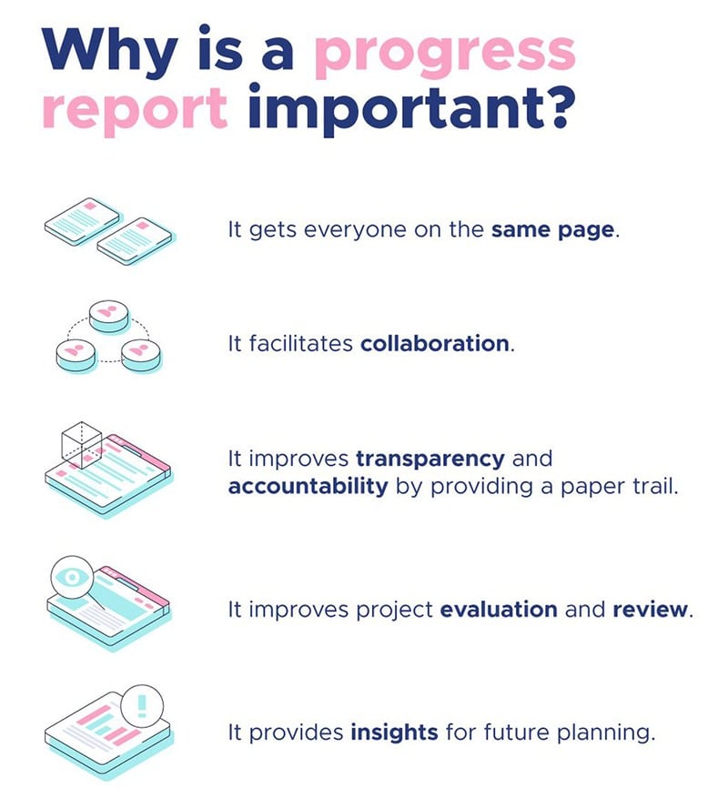 progress-report-what-is-it-how-to-write-it-examples