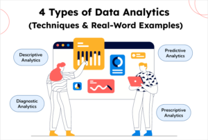 4 Types of Data Analytics (Techniques & Real-Word Examples)