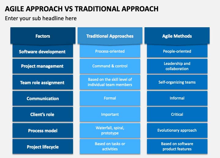 Agile approach vs traditional approach