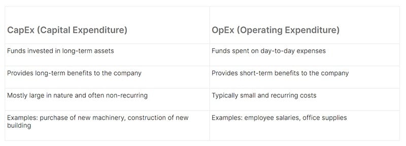 CapEx Vs OpEx