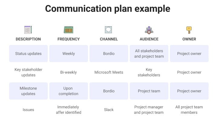 Communication plan example
