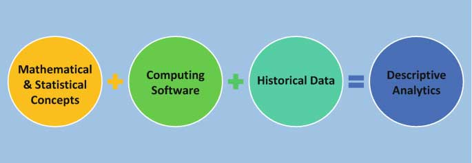 Descriptive Analytics Techniques