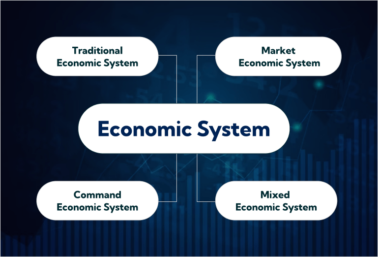 Economic System - Quick Comparison of 4 Types of Economies