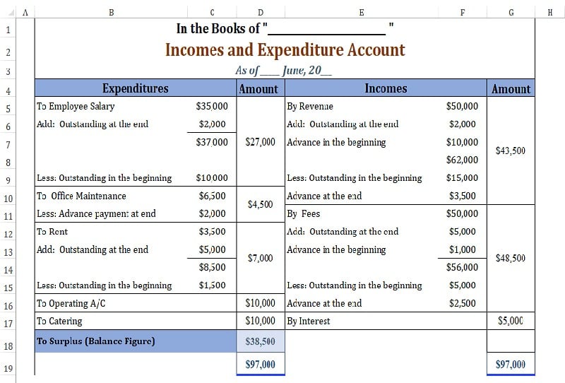 Income and Expenditure Account